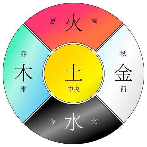 五行火的顏色|易经中的五行对应颜色